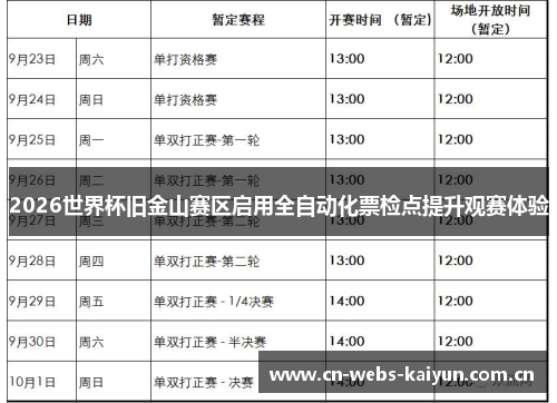 2026世界杯旧金山赛区启用全自动化票检点提升观赛体验 2026世界杯旧金山赛区启用全自动化票检点提升观赛体验